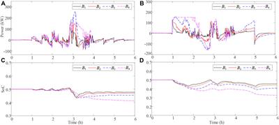 A Bi-Level Control Strategy for PV-BES System Aiming at the Minimum Operation Cost of BES